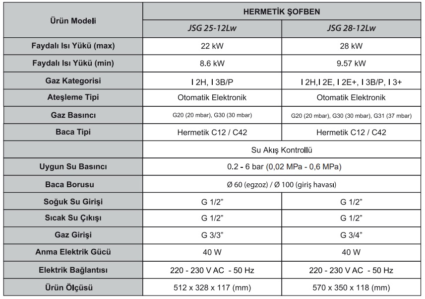 enuygunkombi-termodinamik-hermetik-sofben-resmi-3.jpg (131 KB)