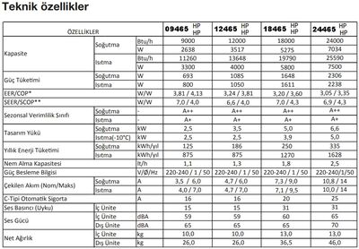 Arçelik 18465 Hp Ultra Hijyen Silver 18000 Btu A++ İnverter Klima