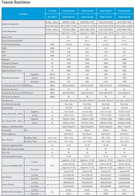 Eca (Montaj Dahil) Ecotech 24.000 Btu A++ 3D Dc İnverter Klima